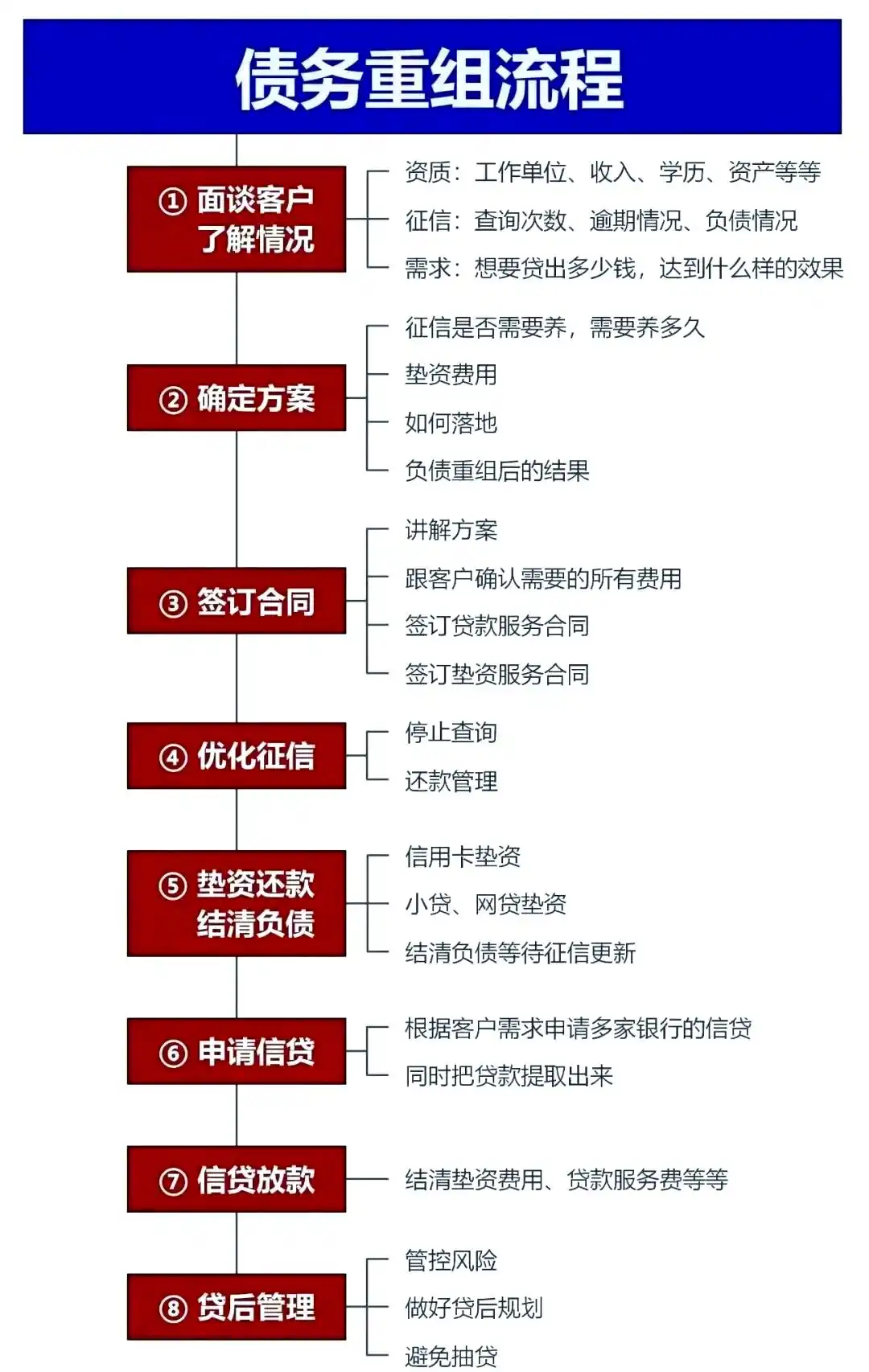 在修武，中小企业也可以债务重组吗？